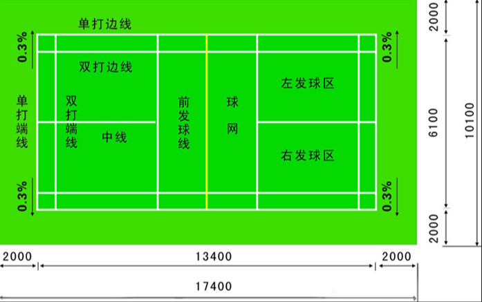 羽毛球場運動地板尺寸標(biāo)準(zhǔn)建設(shè)