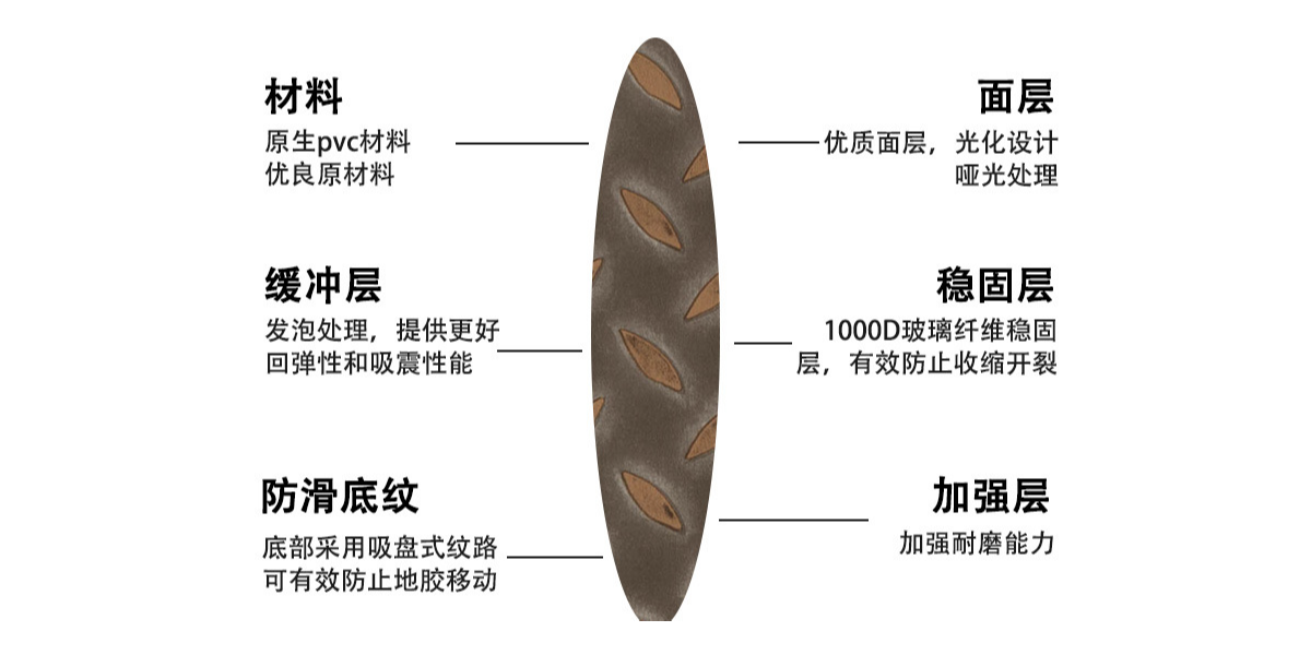 動感單車配上鋼板紋PVC片材地板，讓健身愛好者激情澎湃